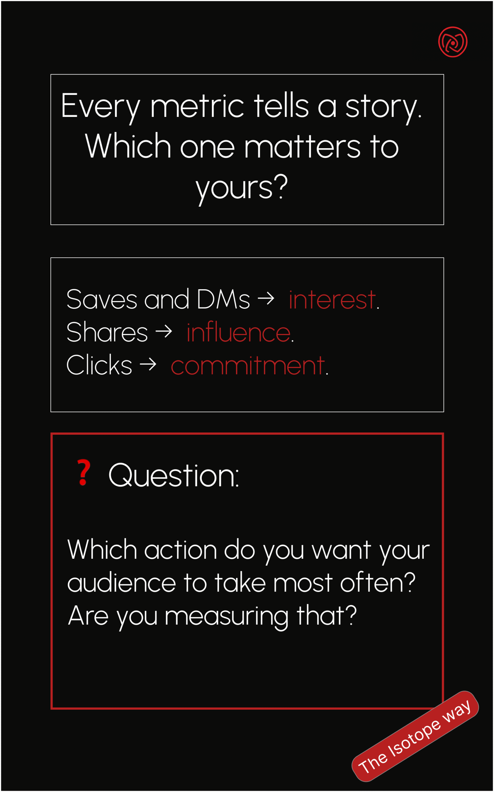 Strategy & Performance 1